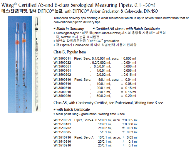 Measuring pipette 50ml, class B