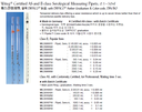 Measuring pipette 50ml, class B