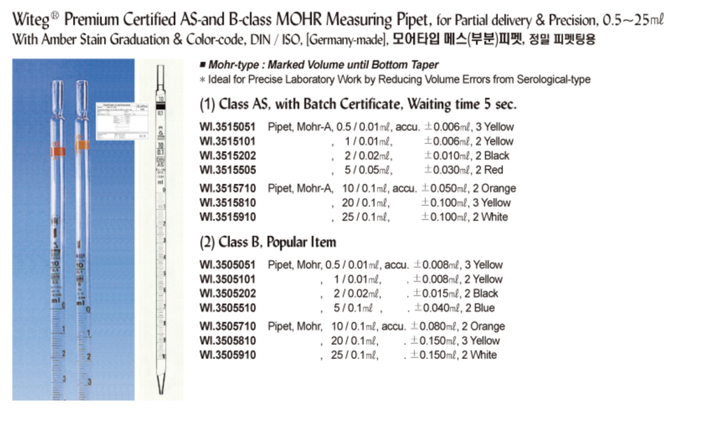 AS class Measuring Pipet, 10ml